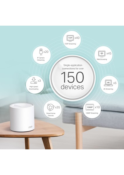 Deco X60 (2-Pack) | Wi-Fi 6 Mesh Sistemi | AX5400 Mbps Hız | Fiber Uyumlu | Çift Bant | Gigabit Port | 150 Cihaz | 490 m² Kapsama | WPA3 | Mobil Uygulama ile Kolay Kurulum
