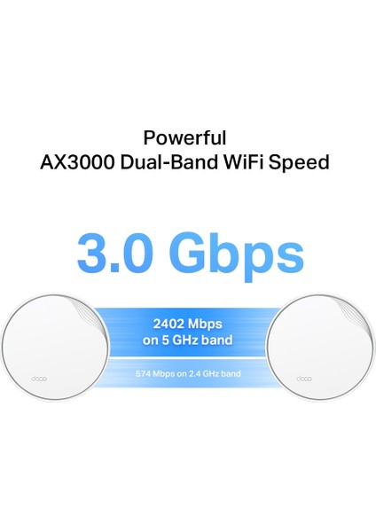 Deco X50(2-pack) PoE Destekli Wi-Fi 6 Mesh Sistemi | AX3000 Mbps Hız | Fiber Uyumlu | Çift Bant | 2.5 Gbps Port | 150 Cihaz | 420 m² Kapsama Alanı | WPA3 | Mobil Uygulama ile Kolay Kurulum