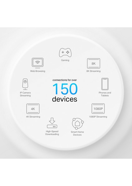 Deco X50(2-pack) PoE Destekli Wi-Fi 6 Mesh Sistemi | AX3000 Mbps Hız | Fiber Uyumlu | Çift Bant | 2.5 Gbps Port | 150 Cihaz | 420 m² Kapsama Alanı | WPA3 | Mobil Uygulama ile Kolay Kurulum