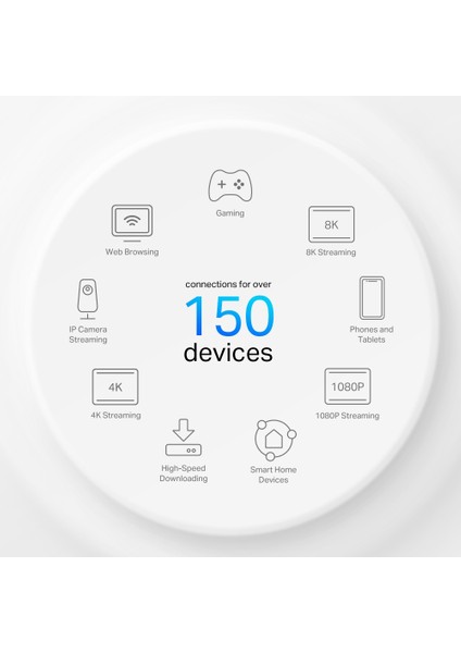 Deco X50-4G(1-pack) Wi-Fi 6 Mesh 4G+ Router | AX3000 Mbps Hız | Çift Bant | 1 Gbps Port | 150 Cihaz | 230 m² Kapsama Alanı | WPA3 | Mobil Uygulama ile Kolay Kurulum