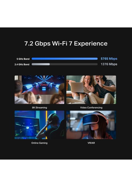Archer BE450 | Dual-Band Wi-Fi 7 Router | Fiber Destekli | BE7200 Mbps | 1× 10 Gbps WAN + 1× 2.5 Gbps LAN + 3× 1 Gbps Port | 6GHz 320 MHz Kanal | VPN Destekli | EasyMesh Uyumlu | HomeShield