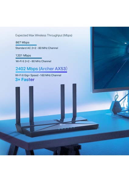Archer AX53 | Dual Band Gigabit Wi-Fi 6 Router | Fiber Destekli | AX3000 Mbps | 4× Gigabit LAN Port | WPA3 | Oyun için İdeal | Xbox/PS/Steam