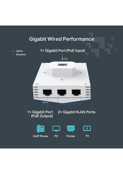Festa F65-WALL AX3000MBPS 4 Gigabit Port Dual-Band Wi-Fi 6 Duvar Tipi Access Point