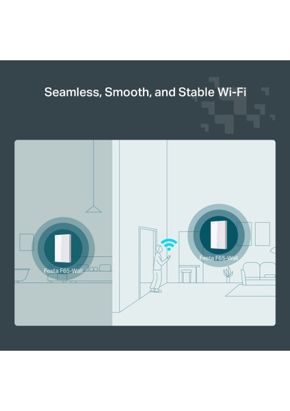 Festa F65-WALL AX3000MBPS 4 Gigabit Port Dual-Band Wi-Fi 6 Duvar Tipi Access Point