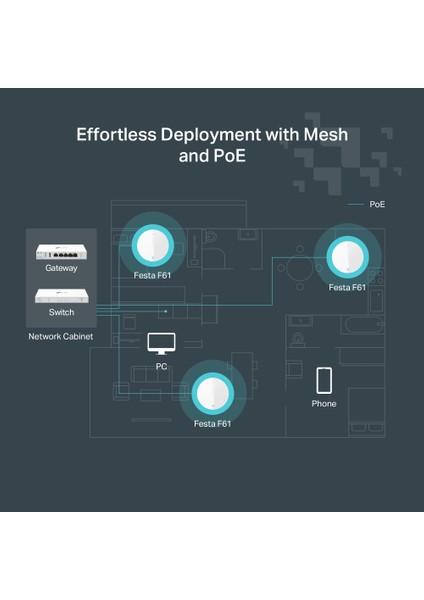 Festa F61 AX1800MBPS 1 Gigabit Port Access Point