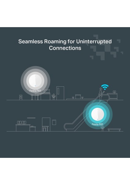 Festa F61 AX1800MBPS 1 Gigabit Port Access Point