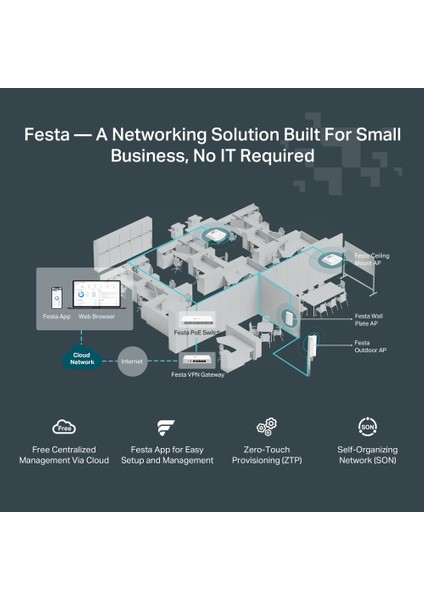 Festa F41, N300MBPS, 10/100 Port, Festa Mesh, Kesintisiz Dolaşım, Ücretsiz Bulut Yönetimi, Poe ve Güç Adaptörü, Wi-Fi 4 Tavan Tipi Access Point