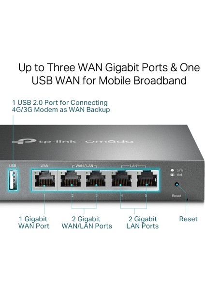 ER605 Gigabit Multi-Wan Omada Sdn Vpn Router
