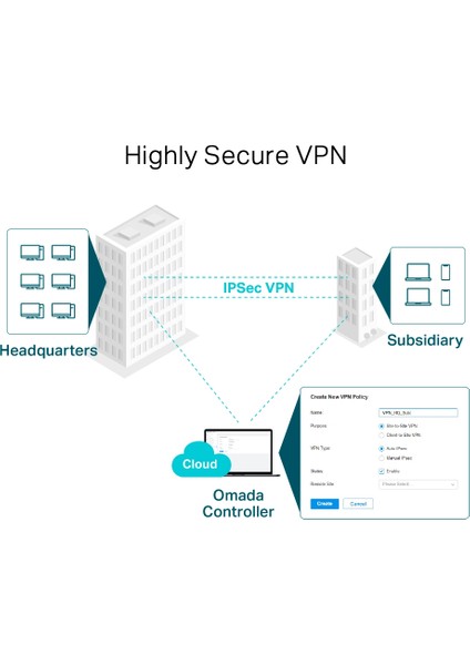 ER605 Gigabit Multi-Wan Omada Sdn Vpn Router