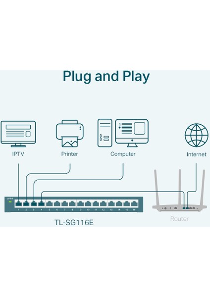TL-SG116E 16-Port Gigabit Pro Switch