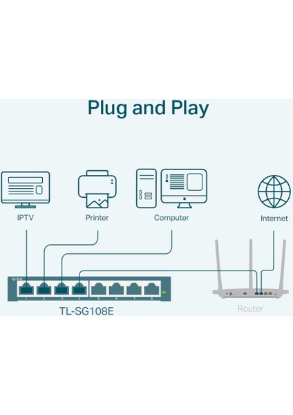TL-SG108E 8 Port 10-100-1000 Mbps Easy Smart Switch Çelik Kasa