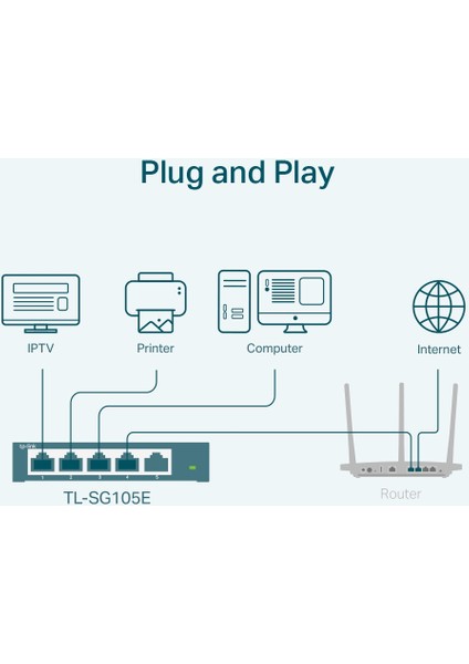 TL-SG105E 5 Port 10-100-1000 Mbps Easy Smart Switch Çelik Kasa