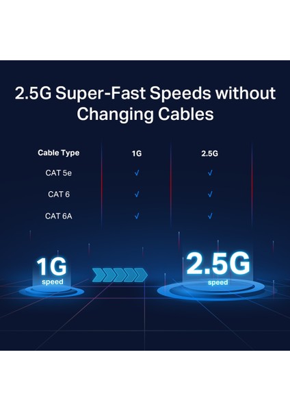 TL-SG105-M2, 5 Port 2.5g Multı Gıgabıt Masaüstü Swıtch