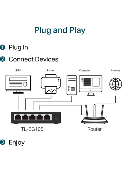 TL-SG105 5 Port 10-100-1000 Mbps Switch Çelik Kasa