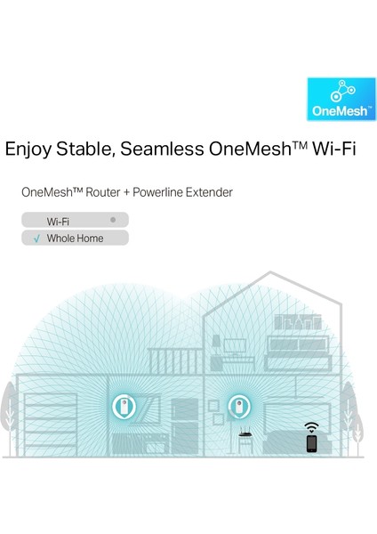 TL-WPA8631P KIT | Powerline Adaptör | Priz Soketli | AV1300 & AC1200 Mbps Hız | Dual Band Wi-Fi | Kolay Kurulum | 3 Gigabit Port | MU-MIMO | Beamforming | Stabil Bağlantı | Tak ve Çalıştır indirimleri