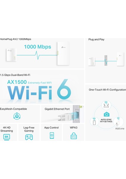 TL-WPA7817 KIT | Powerline Adaptör | AV1000 & AX1500 Mbps Hız | Kolay Kurulum | Gigabit Port | Mobil Uygulama Desteği | Stabil Bağlantı; Tak ve Çalıştır | Easy Mesh