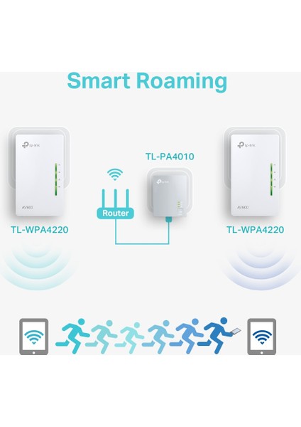 TL-WPA4220 KIT | Powerline Adaptör Seti | AV600 + N300 Mbps | Ethernet Port | Stabil Bağlantı | Kolay Kurulum | Tak ve Çalıştır | Tüm Modem ve Router Modelleri ile Uyumludur