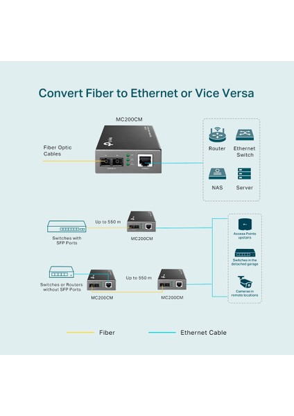 MC200CM, Gigabit Ethernet Medya Dönüştürücü