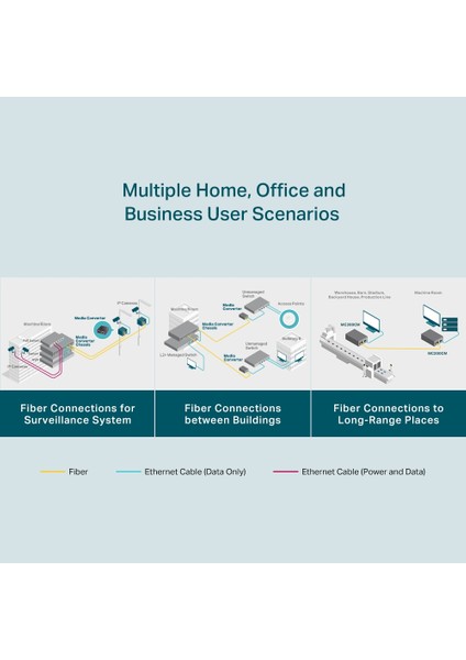 MC200CM, Gigabit Ethernet Medya Dönüştürücü