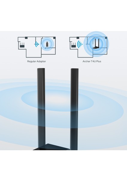 Archer T4U Plus | Wi-Fi 5 USB Adaptör | AC1300 Mbps | Dual Band | USB 3.0 | Çift Yüksek Kazançlı Anten | MU-MIMO | Ayarlanabilir Anten | Kolay Kurulum | Geniş Kapsama Alanı