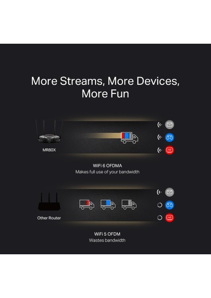 MR80X, AX3000 Mbps, Gigabit Portları, Fiber Destekli, Access Point Modu, 160 MHz Kanalı, Mobil Uygulama Destekli, VPN Destekli, 256'ya Kadar Cihaz Bağlanabilir, Dual-Band Wi-Fi 6 Router
