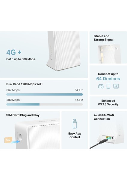 MB230-4G | AC1200 Mbps 4G LTE Router | CAT-6 Destekli | SIM Kart Girişli | 2 Ethernet Portu | Mobil İnternet Router