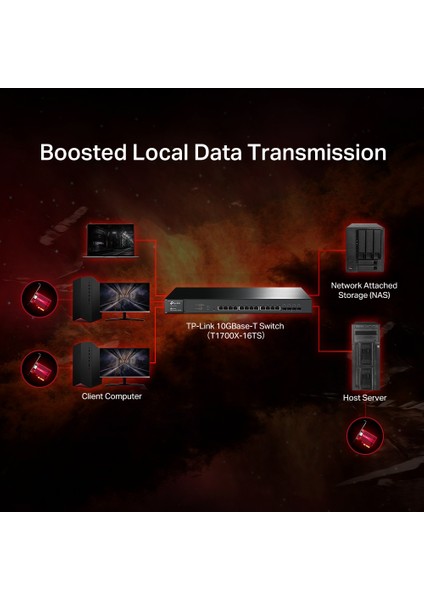TX401 | Gigabit PCIe Ağ Adaptörü | 10 Gbps Hız | 10G Base-T | Gigabit & Hızlı Ethernet Uyumluluğu | CAT6A 1 |5m Ethernet Kablosu Dahil | Windows & Linux Destekli