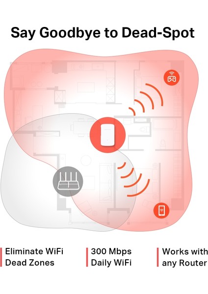ME10 | N300 Mbps Wi-Fi 4 Menzil Genişletici | 1× 10/100 Ethernet Portu | Dahili Access Point Modu | Kolay Kurulum | Mobil Uygulama Desteği