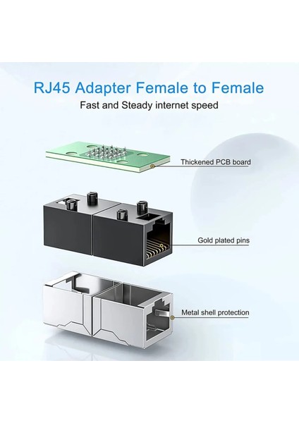 RJ45 Ethernet Bağlayıcı Dişi - Dişi Cat7 Cat6 CAT5E Inline Adaptör Kablosu Genişletici Ağ Bağlantıs Gigabit Destekli Ara Birleştirici fırsatları