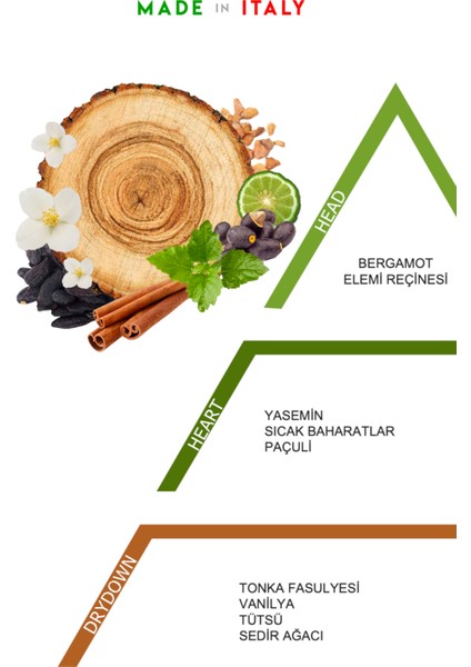 Gigi - Oto Araç Kokusu, Araba Klima Kokusu, Oto Kokusu - Patchouli fiyatları