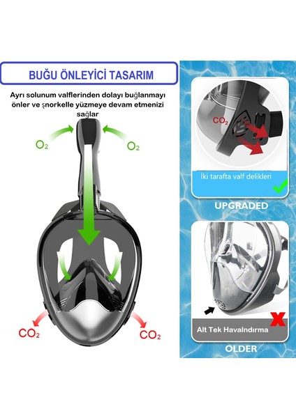 Tam Yüz 180° Panoramik Şnorkel Dalış Maskesi –kamera Montajlı, Buğu Önleyici Fullface Şnorkel modelleri