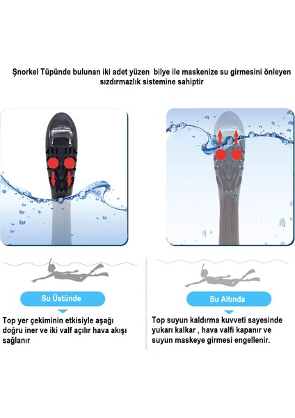 Tam Yüz 180° Panoramik Şnorkel Dalış Maskesi –kamera Montajlı, Buğu Önleyici Fullface Şnorkel fırsatları