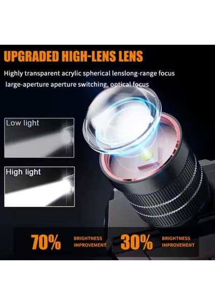 Şarj Edilebilir Kafa Lambası - Wison - 1500 Lümen - 15 Watt