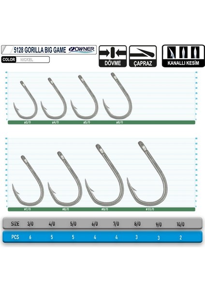 5128 Gorılla Bıg Game 9-0 fiyatları