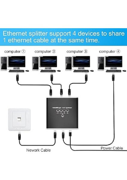 Ethernet Splitter 1x4 4 Port Ethernet Çoklayıcı 1000MBPS Cat5 Cat6 RJ45 Kablo Çoklayıcı modelleri