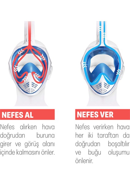 Tam Yüz Şnorkel Dalış Maskesi, 180° Panoramik Görüntüleme Anti-Sis, Anti-Sızıntı Çantalı Yeşil indirimleri