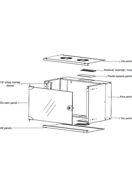 7u 19" Duvar Tipi Rack Kabinet