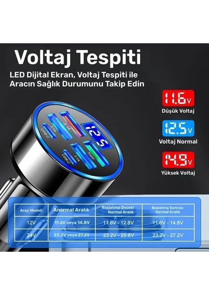 Araç Şarj Cihazı 6 Portlu | 2pd + 4usb, Hızlı Şarj, Tip-C, Dijital Ekran fırsatları