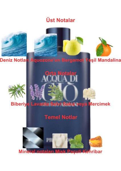 Dekant Mutfağı Acqua Di Gio Profondo 10ML Parfüm fiyatları