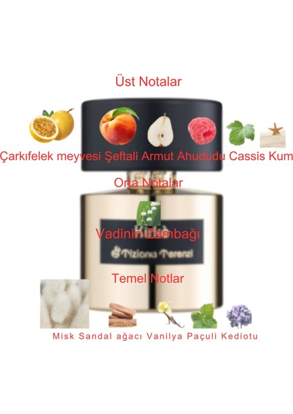 Dekant Mutfağı Kirke Unisex 10ML Parfüm fiyatları