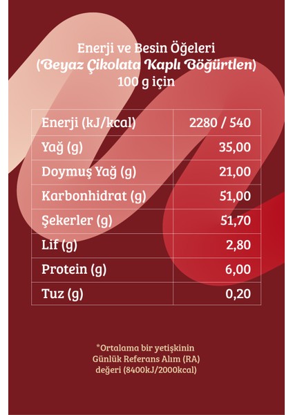 Beyaz Çikolata Kaplı Dondurularak Kurutulmuş Böğürtlen – Doğal Freeze Dry Meyve Atıştırmalık 80G
