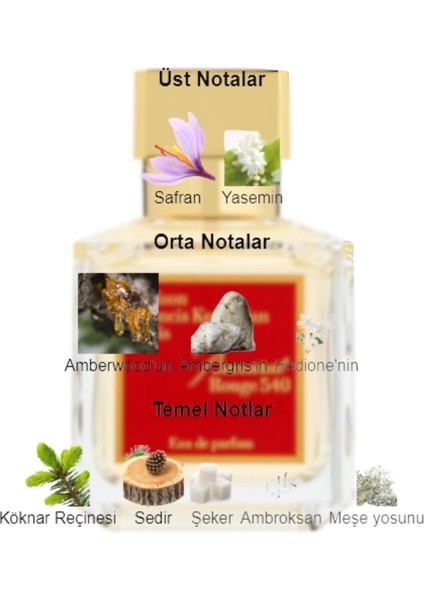 Dekant Mutfağı Baccarat Unisex 10ML Parfüm fiyatları