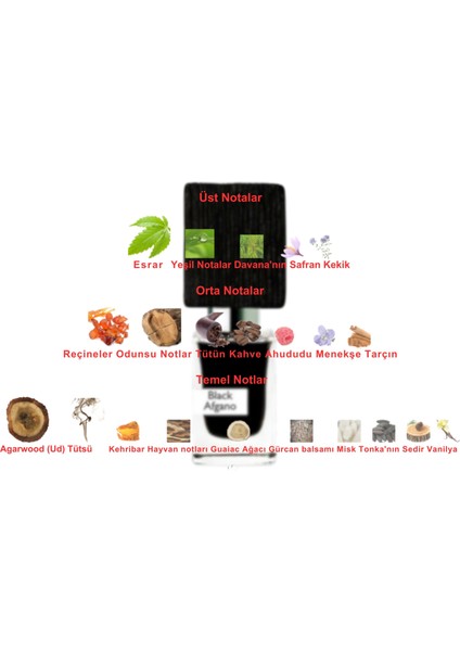 Dekant Mutfağı Black Afgano Unisex 10ML Parfüm fiyatları