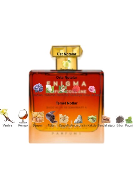 Dekant Mutfağı Enigma Pour Homme Erkek 10ML Parfüm fiyatları