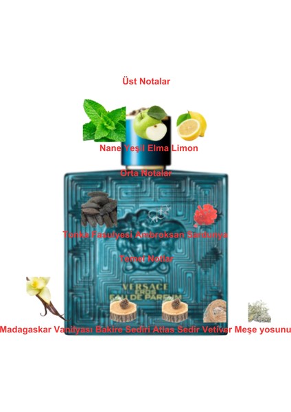 Dekant Mutfağı Eros Erkek 10ML Parfüm fiyatları