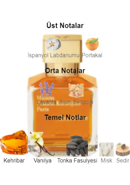 Dekant Mutfağı Grand Soir Unisex 10ML Parfüm fiyatları