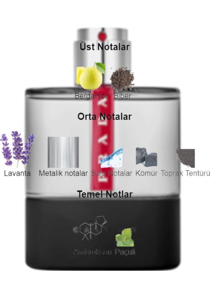 Dekant Mutfağı Luna Rossa Carbon Erkek 10ML Parfüm fiyatları