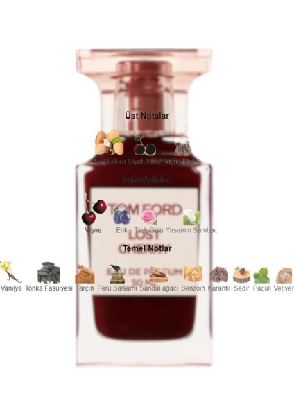 Dekant Mutfağı Lost Cherry Unisex 10ML Parfüm fiyatları