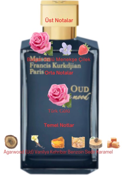 Dekant Mutfağı Oud Satin Mood Unisex 10ML Parfüm fiyatları