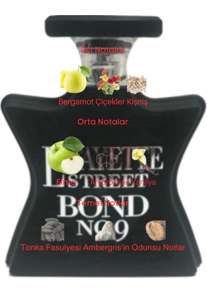 Dekant Mutfağı Lafayette Street Unisex 10ML Parfüm fiyatları